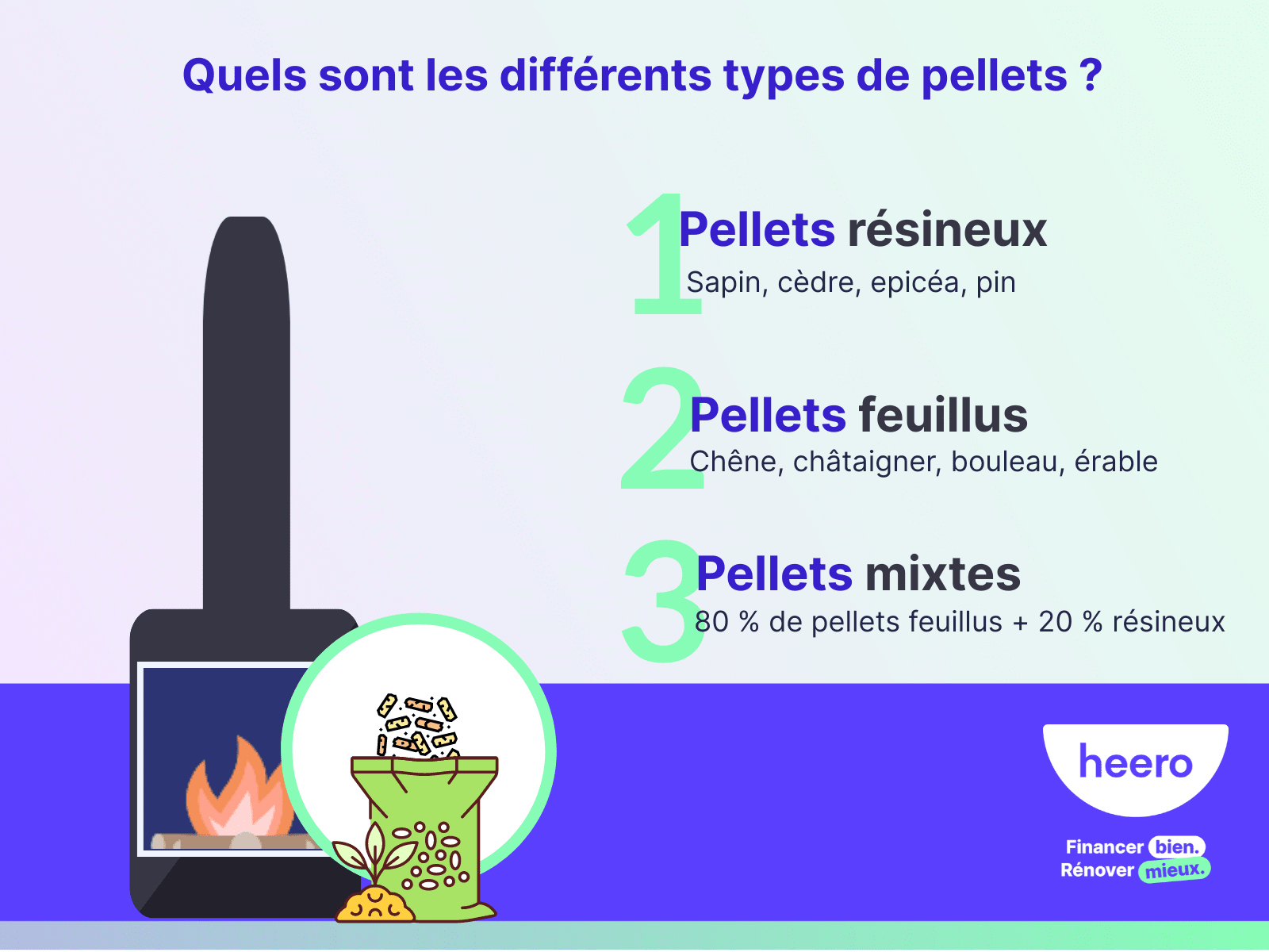 Quel est le classement du meilleur pellet en 2025 ? Prix et conditionnement